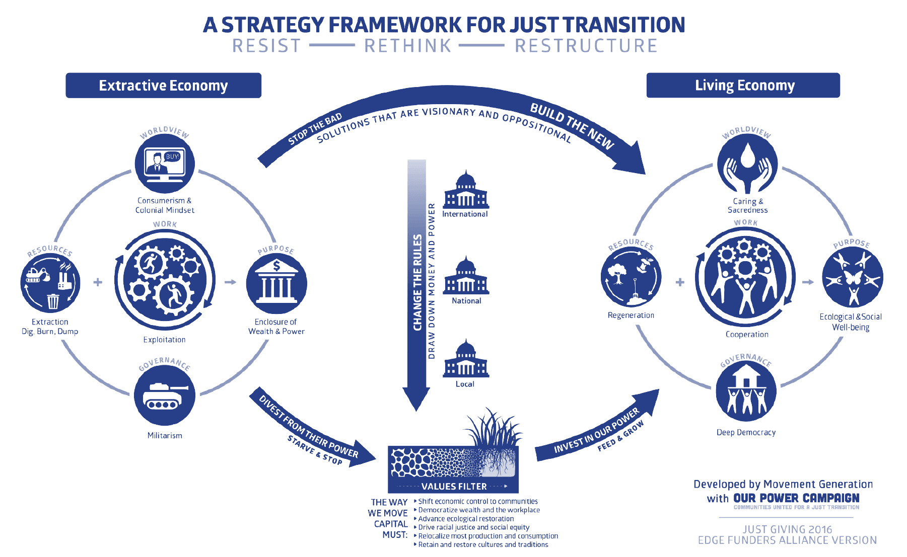 Environmental Justice, Popular Struggle and Community Development