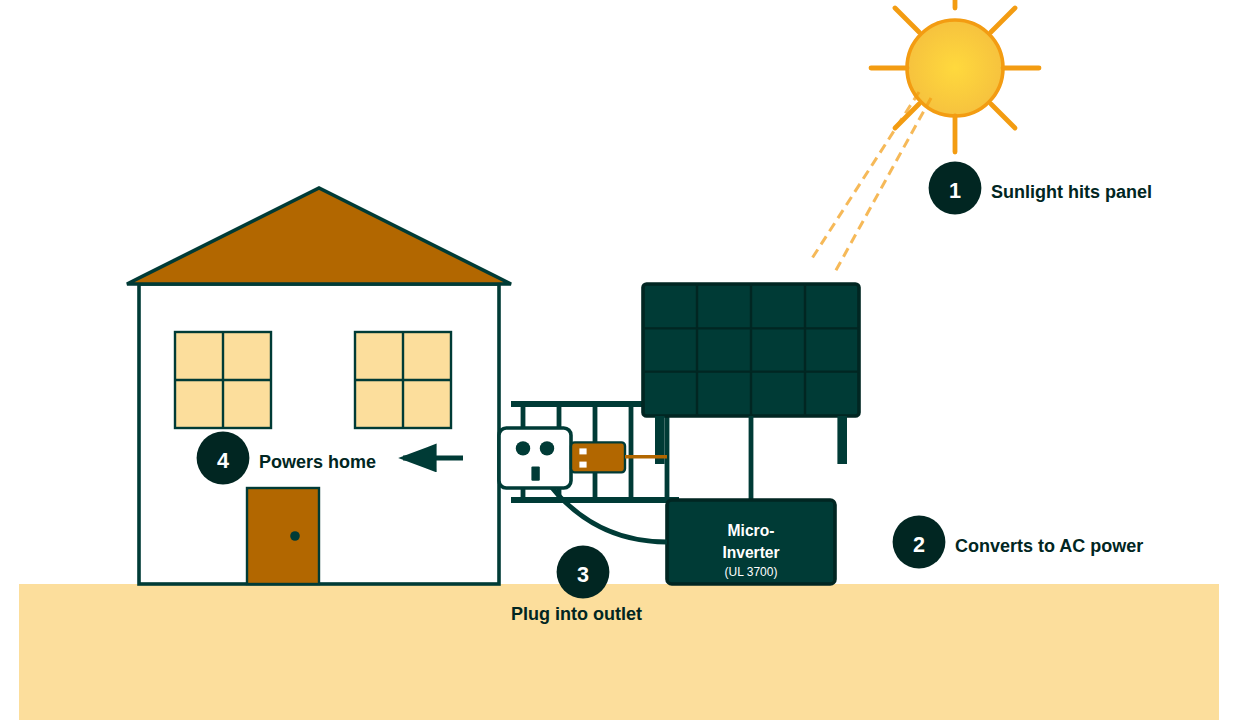 Plug-In Solar: Expanding Energy Access Beyond the Rooftop - Initiative ...
